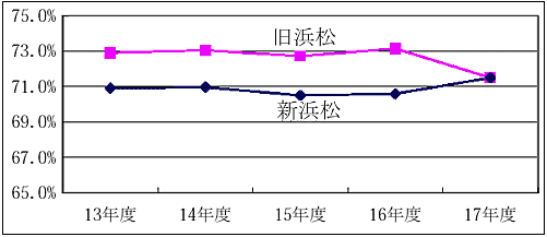 純資産比率… 純資産／負債・純資産のグラフ