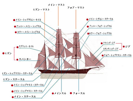 画像：船体の名称
