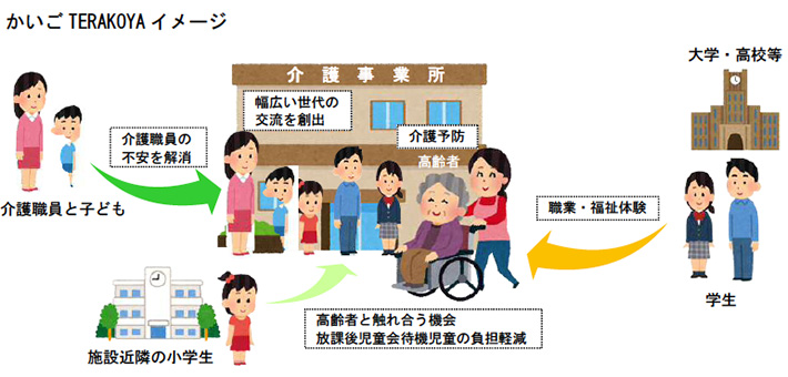 かいごTERAKOYAイメージ