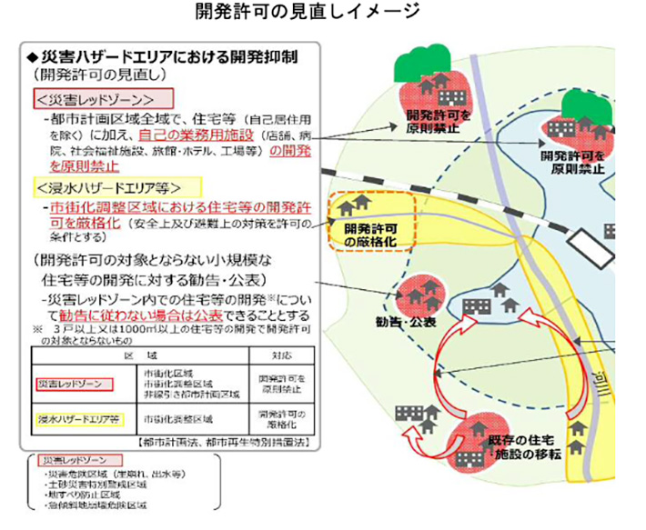 開発許可の見直しイメージ