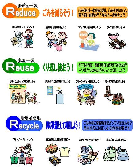 スリーアールの説明図