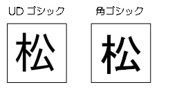 書体の例