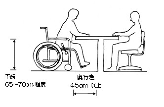 カウンターのイメージ