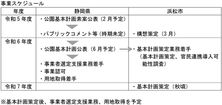 事業スケジュール