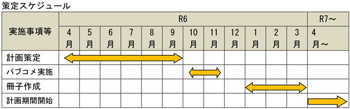 策定スケジュール