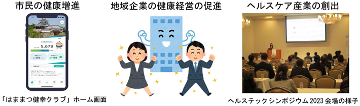 市民の健康増進 地域企業の健康経営の促進 ヘルスケア産業の創出
