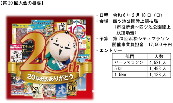 第20回大会の概要