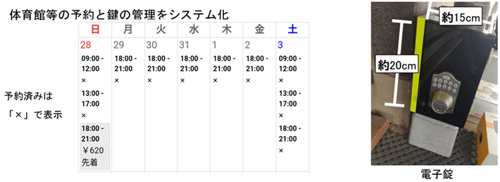 体育館等の予約と鍵の管理をシステム化