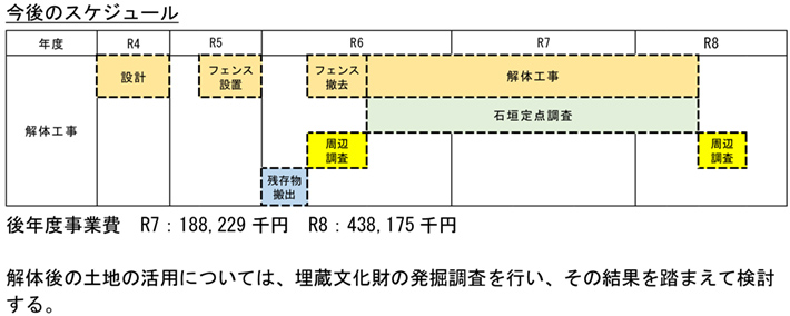 今後のスケジュール