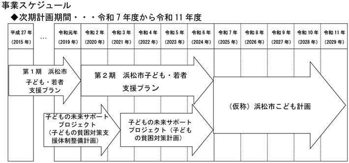 事業スケジュール