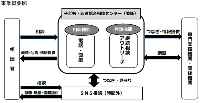 事業概要図