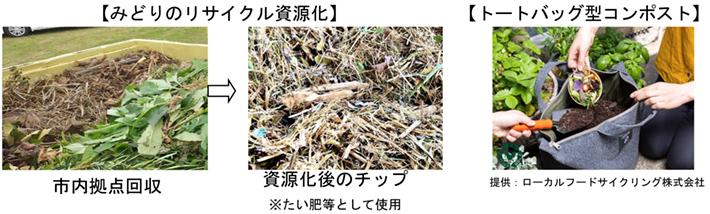 みどりのリサイクル資源化 トートバッグ型コンポスト
