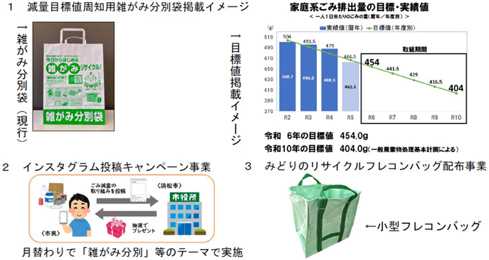 減量目標値周知用雑がみ分別袋掲載イメージ