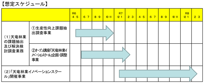 想定スケジュール