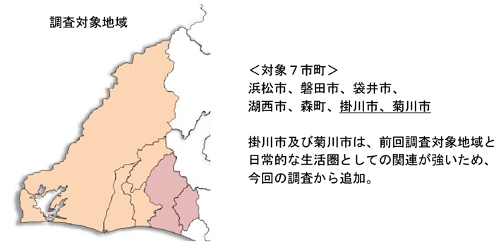 調査対象地域