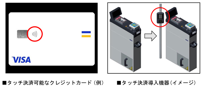 タッチ決済導入機器（イメージ）