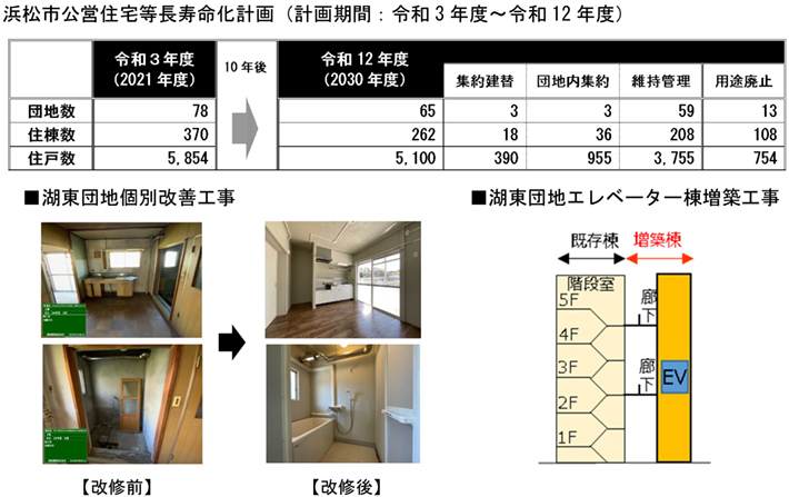 浜松市公営住宅等長寿命化計画（計画期間：令和3年度～令和12年度）