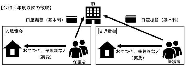 令和6年度以降の徴収