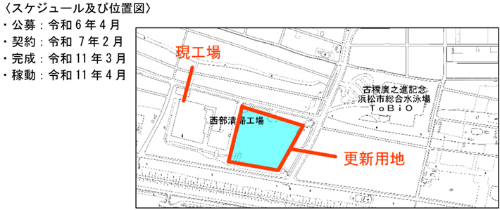 スケジュール及び位置図
