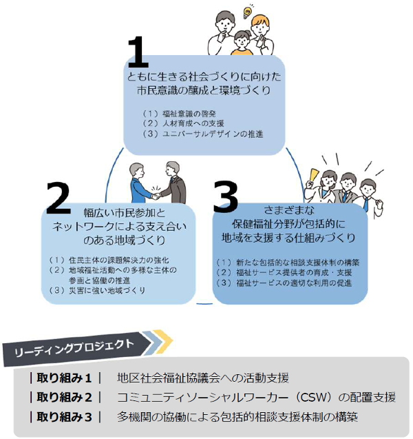 第5次第4次の振り返り