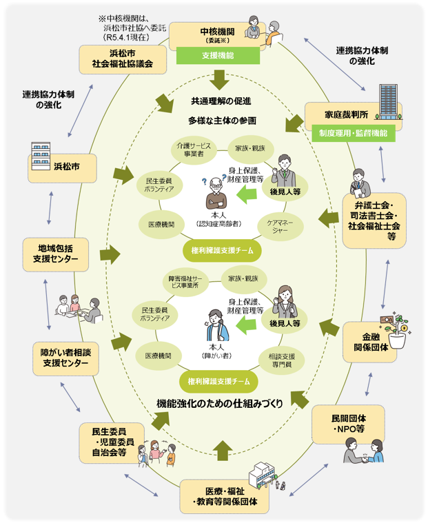 地域連携ネットワーク図