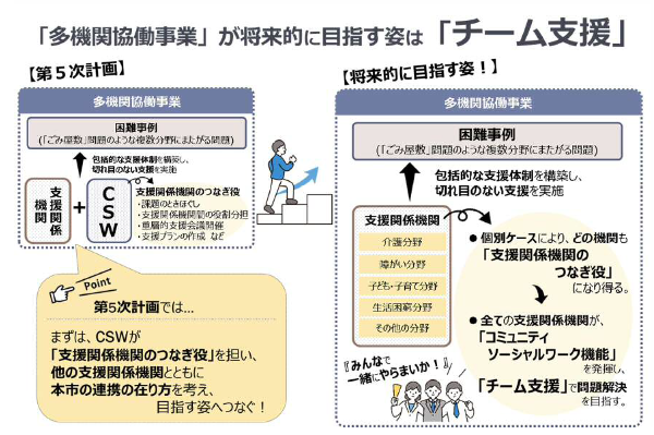 重層チーム支援