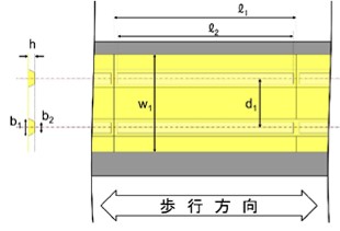 幅員が概ね2m未満の場合