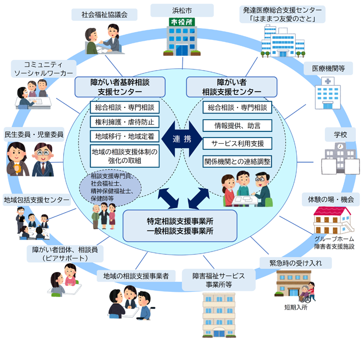 図：重層的な相談支援体制のイメージ1