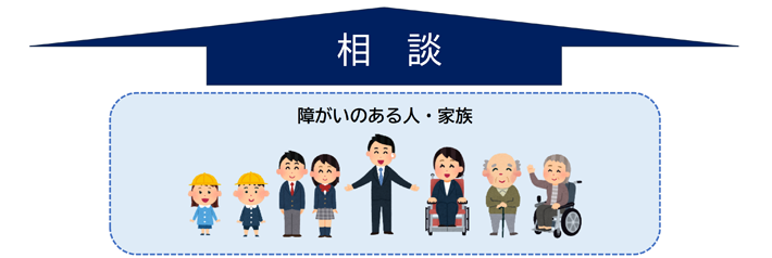 図：重層的な相談支援体制のイメージ2