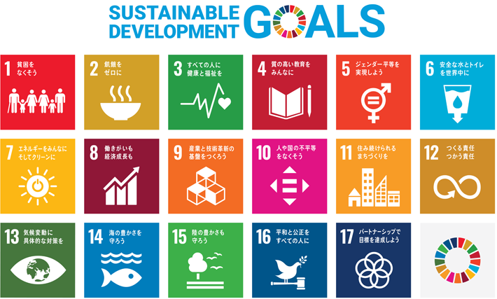 図：SDGs