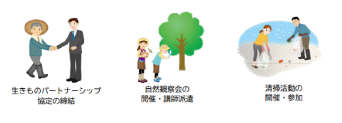 市民活動団体の役割