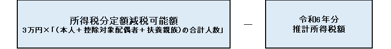 所得税分控除不足額