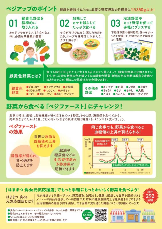 2024ベジアップキャンペーン裏