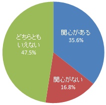 防災・減災の祈りが息づく景観への関心