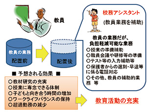 教員業務を補助する校務アシスタントの役割や効果