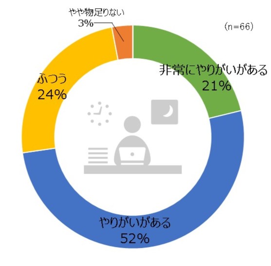 仕事のやりがい