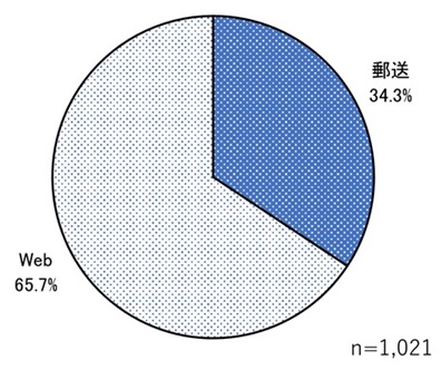 (9)回収種別