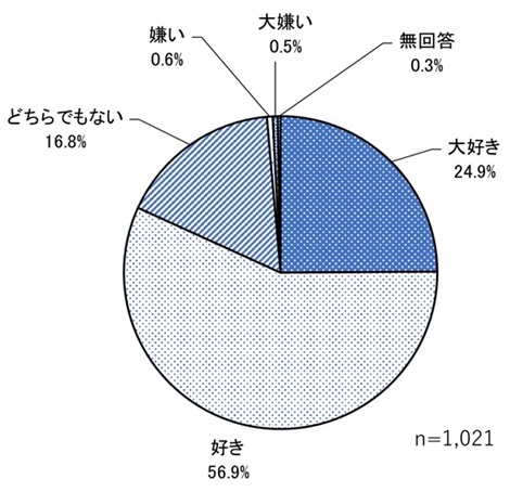 浜松市の好感度