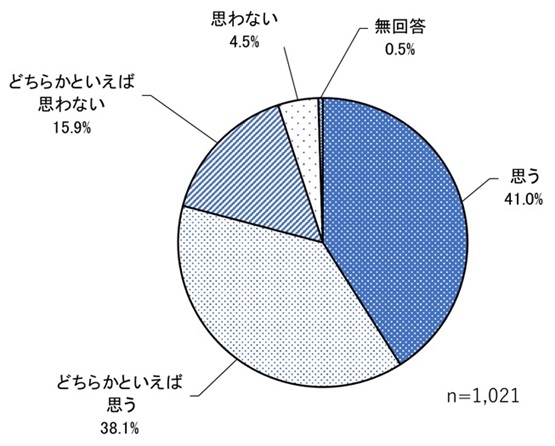 浜松市居住希望度