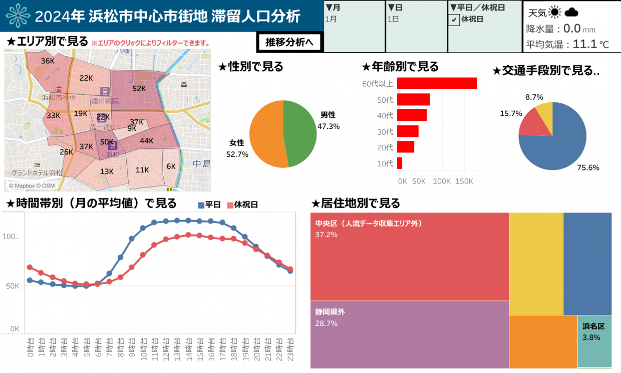 2024年中心市街地ダッシュボード