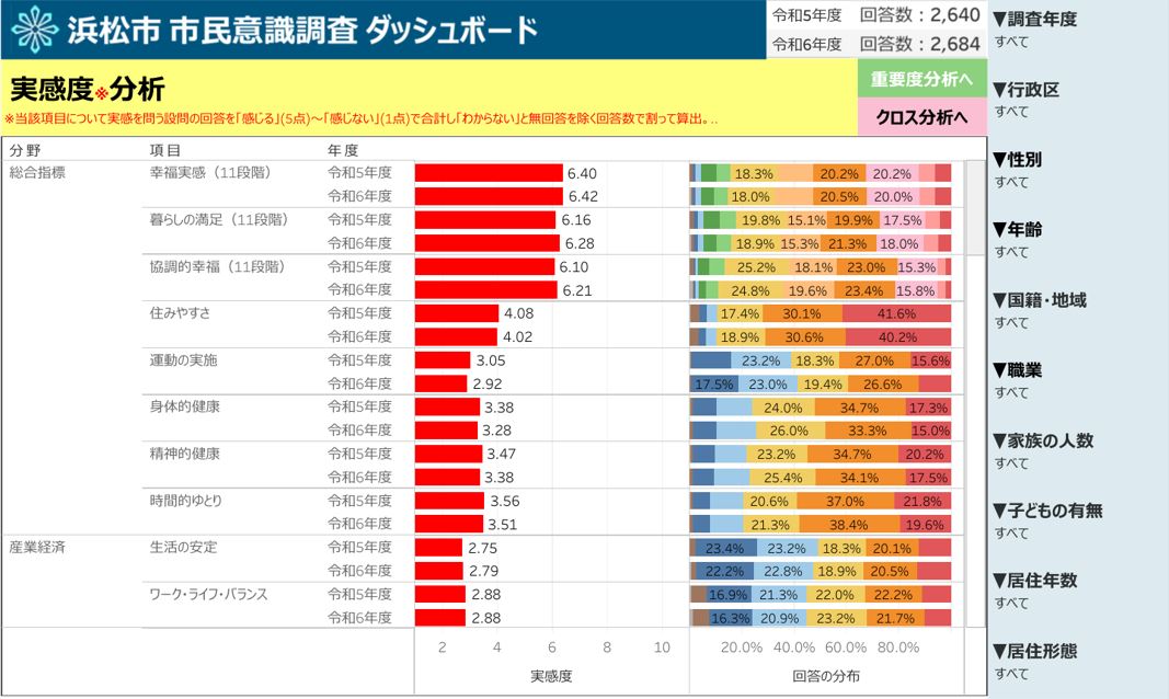 市民意識調査ダッシュボード