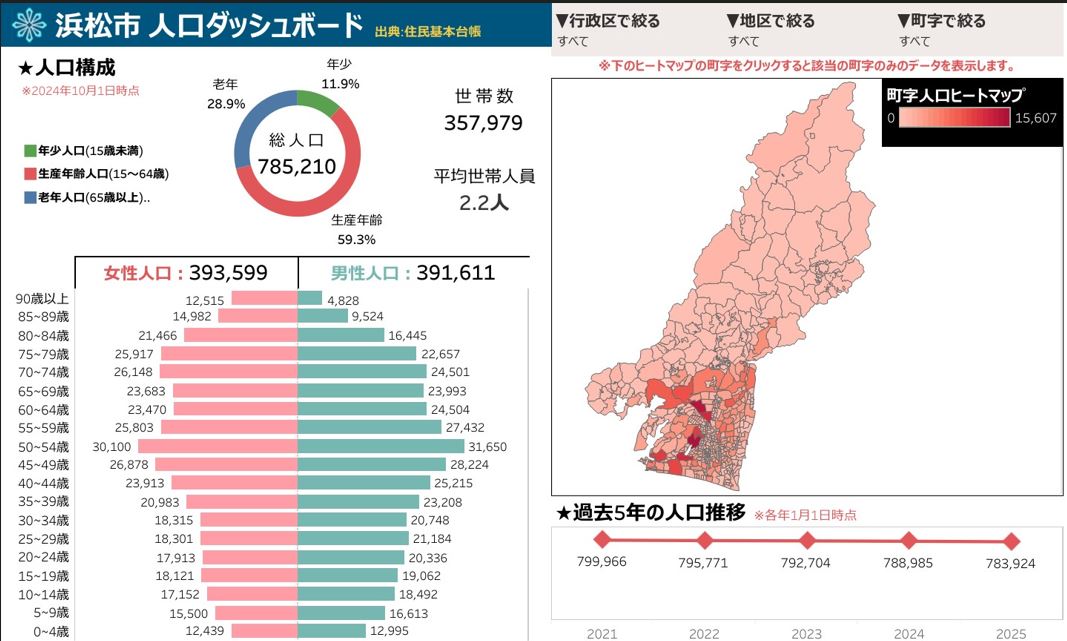 浜松市人口ダッシュボード