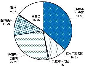 大学生アンケート回答者の出身地