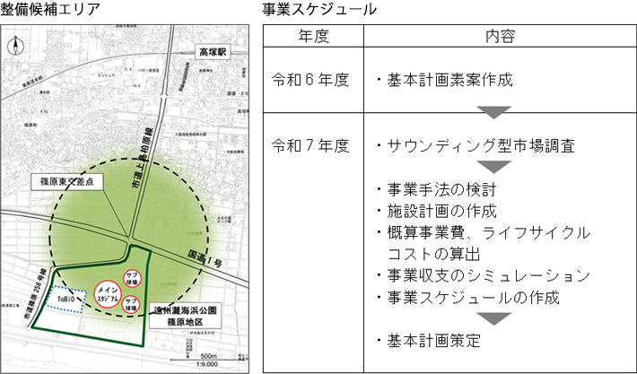 整備候補エリア　事業スケジュール