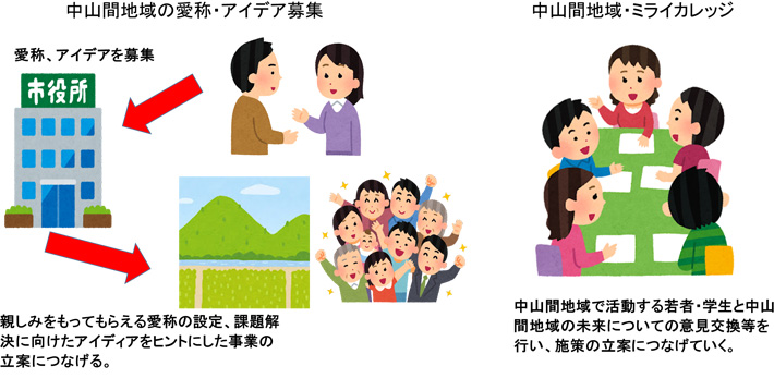 中山間地域の相性・アイデア募集　中山間地域・ミライカレッジ