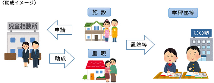 助成イメージ