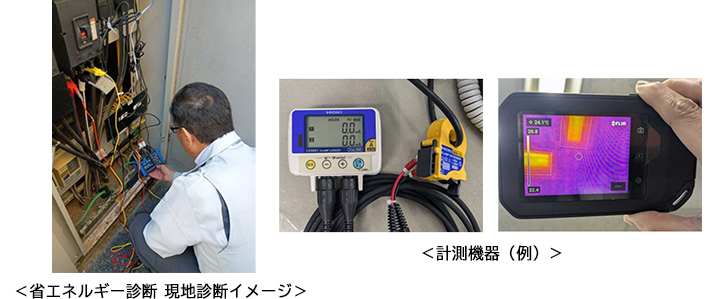 省エネルギー診断　現地診断イメージ