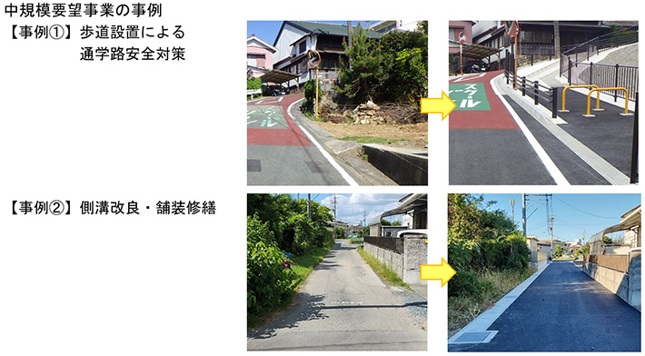 中規模要望事業の事例