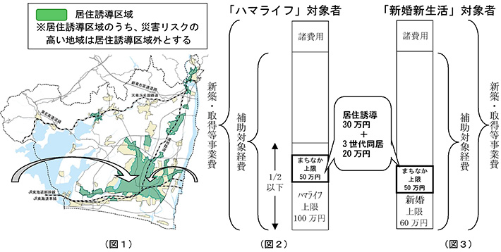 補助対象、補助率、限度額の図