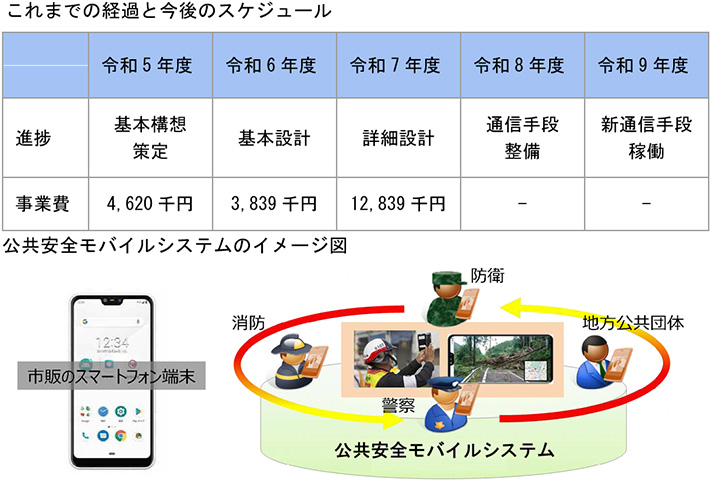 これまでの経過と今後のスケジュール　公共安全モバイルシステムのイメージ図